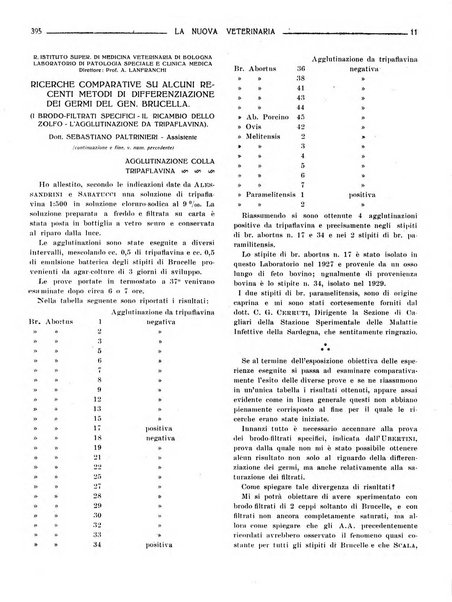 La nuova veterinaria rivista mensile fondata e diretta da Alessandro Lanfranchi