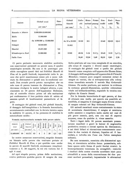 La nuova veterinaria rivista mensile fondata e diretta da Alessandro Lanfranchi