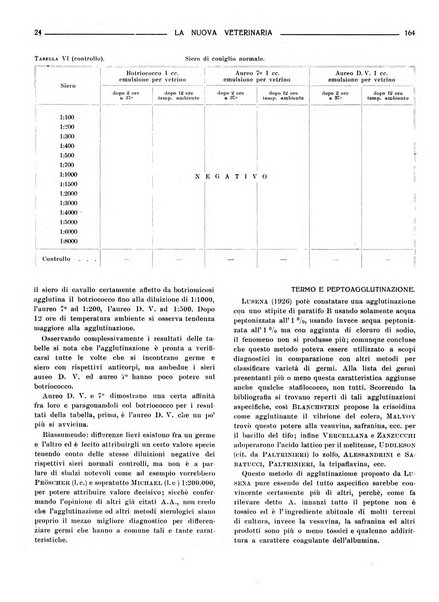 La nuova veterinaria rivista mensile fondata e diretta da Alessandro Lanfranchi