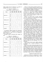 giornale/TO00190201/1932/unico/00000240