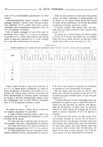 giornale/TO00190201/1932/unico/00000427