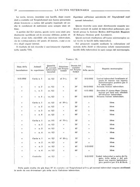 La nuova veterinaria rivista mensile fondata e diretta da Alessandro Lanfranchi