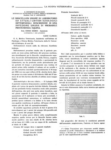 La nuova veterinaria rivista mensile fondata e diretta da Alessandro Lanfranchi