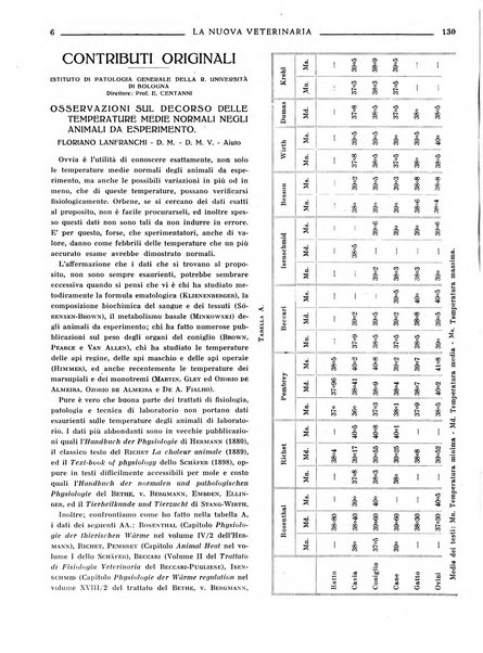 La nuova veterinaria rivista mensile fondata e diretta da Alessandro Lanfranchi