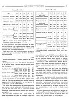 giornale/TO00190201/1933/unico/00000147