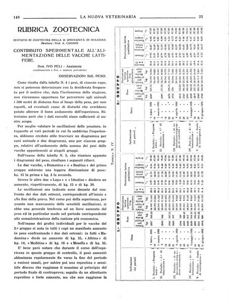 La nuova veterinaria rivista mensile fondata e diretta da Alessandro Lanfranchi