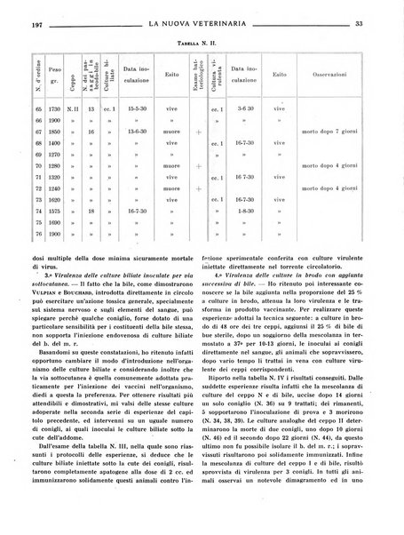 La nuova veterinaria rivista mensile fondata e diretta da Alessandro Lanfranchi