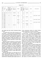 giornale/TO00190201/1933/unico/00000207