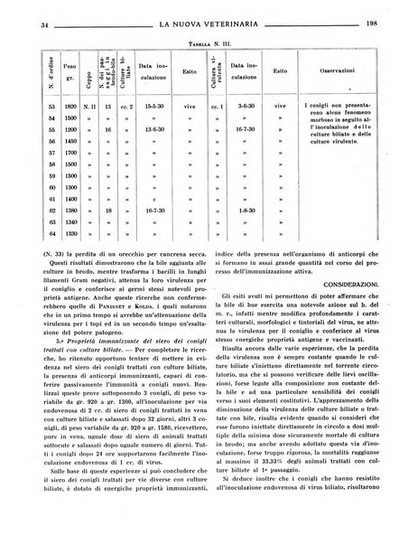 La nuova veterinaria rivista mensile fondata e diretta da Alessandro Lanfranchi