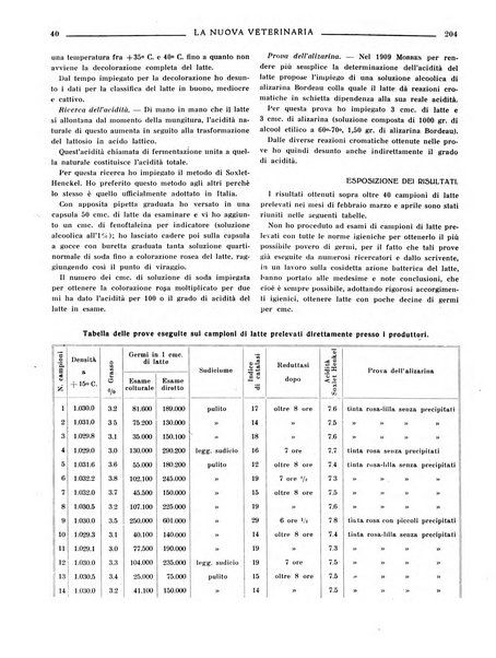 La nuova veterinaria rivista mensile fondata e diretta da Alessandro Lanfranchi