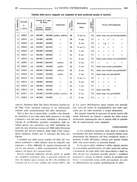 La nuova veterinaria rivista mensile fondata e diretta da Alessandro Lanfranchi