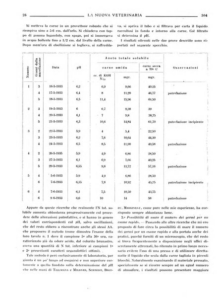 La nuova veterinaria rivista mensile fondata e diretta da Alessandro Lanfranchi