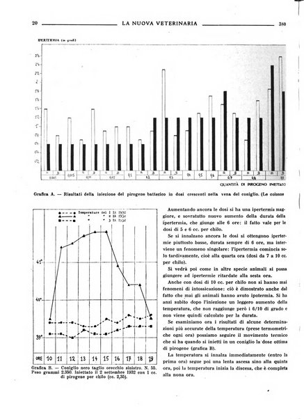 La nuova veterinaria rivista mensile fondata e diretta da Alessandro Lanfranchi