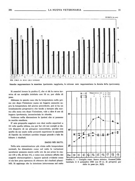 La nuova veterinaria rivista mensile fondata e diretta da Alessandro Lanfranchi