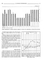 giornale/TO00190201/1933/unico/00000395