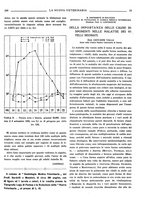 giornale/TO00190201/1933/unico/00000399