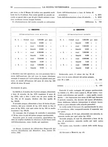 La nuova veterinaria rivista mensile fondata e diretta da Alessandro Lanfranchi