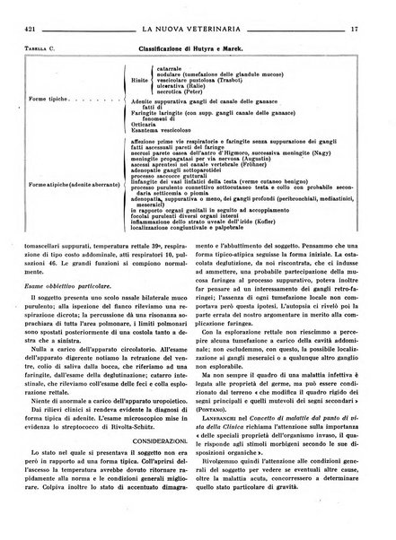 La nuova veterinaria rivista mensile fondata e diretta da Alessandro Lanfranchi