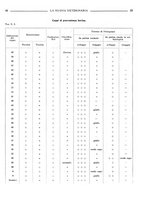 giornale/TO00190201/1934/unico/00000093