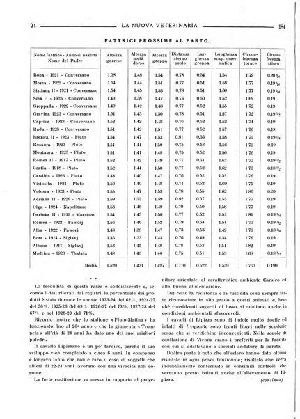 La nuova veterinaria rivista mensile fondata e diretta da Alessandro Lanfranchi