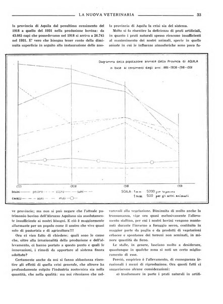 La nuova veterinaria rivista mensile fondata e diretta da Alessandro Lanfranchi