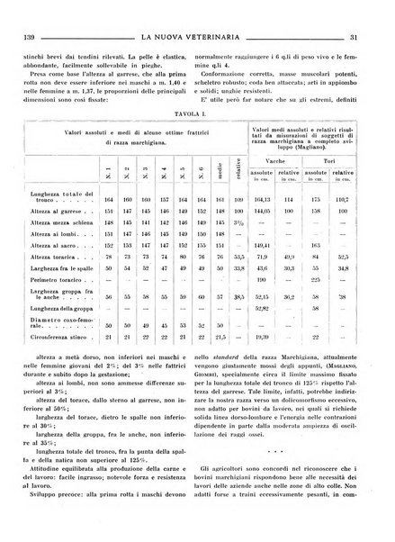 La nuova veterinaria rivista mensile fondata e diretta da Alessandro Lanfranchi