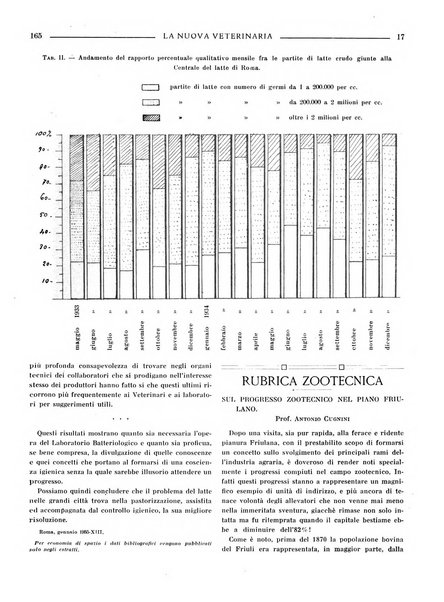 La nuova veterinaria rivista mensile fondata e diretta da Alessandro Lanfranchi