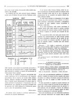 giornale/TO00190201/1935/unico/00000218