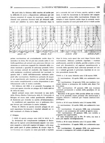 La nuova veterinaria rivista mensile fondata e diretta da Alessandro Lanfranchi