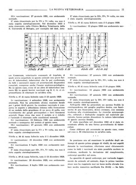 La nuova veterinaria rivista mensile fondata e diretta da Alessandro Lanfranchi