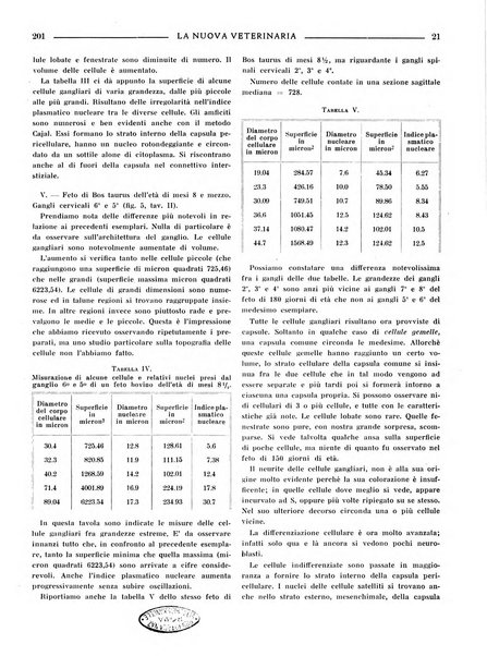 La nuova veterinaria rivista mensile fondata e diretta da Alessandro Lanfranchi