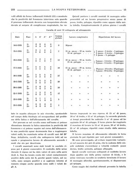 La nuova veterinaria rivista mensile fondata e diretta da Alessandro Lanfranchi