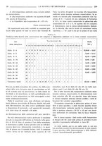 giornale/TO00190201/1935/unico/00000278