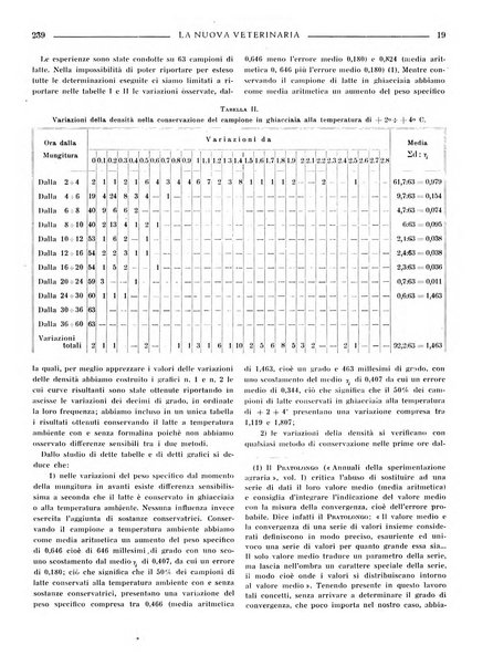 La nuova veterinaria rivista mensile fondata e diretta da Alessandro Lanfranchi