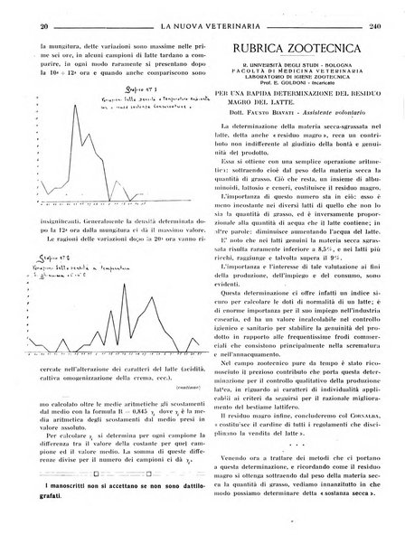 La nuova veterinaria rivista mensile fondata e diretta da Alessandro Lanfranchi