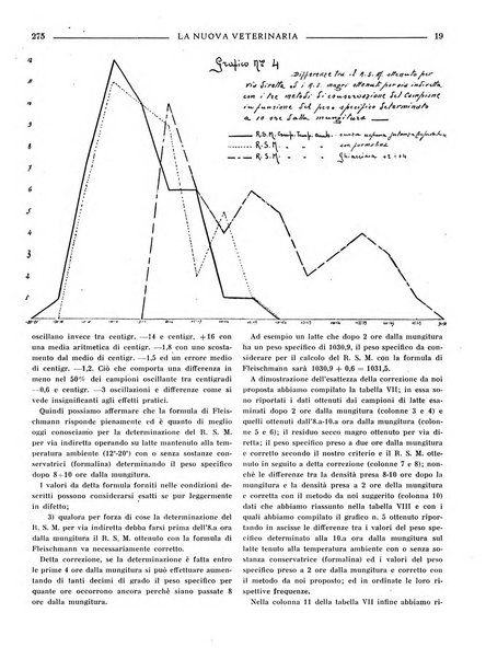 La nuova veterinaria rivista mensile fondata e diretta da Alessandro Lanfranchi