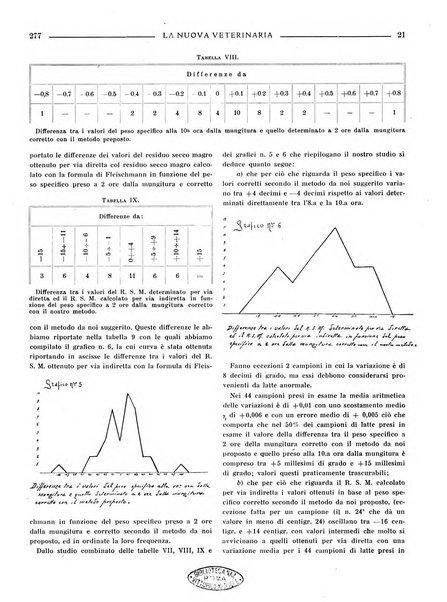 La nuova veterinaria rivista mensile fondata e diretta da Alessandro Lanfranchi