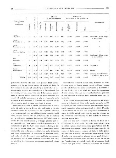 La nuova veterinaria rivista mensile fondata e diretta da Alessandro Lanfranchi