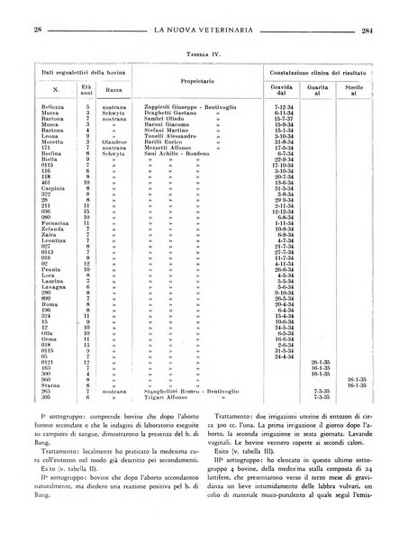 La nuova veterinaria rivista mensile fondata e diretta da Alessandro Lanfranchi