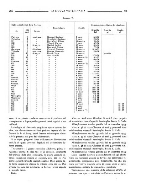 La nuova veterinaria rivista mensile fondata e diretta da Alessandro Lanfranchi