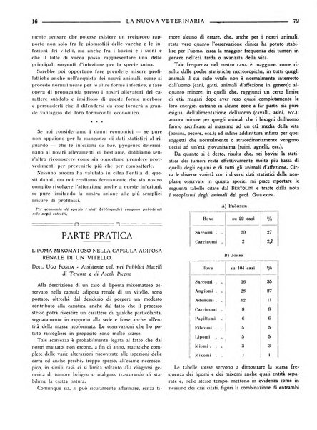 La nuova veterinaria rivista mensile fondata e diretta da Alessandro Lanfranchi