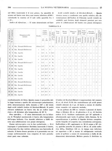 La nuova veterinaria rivista mensile fondata e diretta da Alessandro Lanfranchi