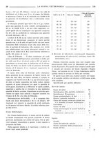 giornale/TO00190201/1936/unico/00000130