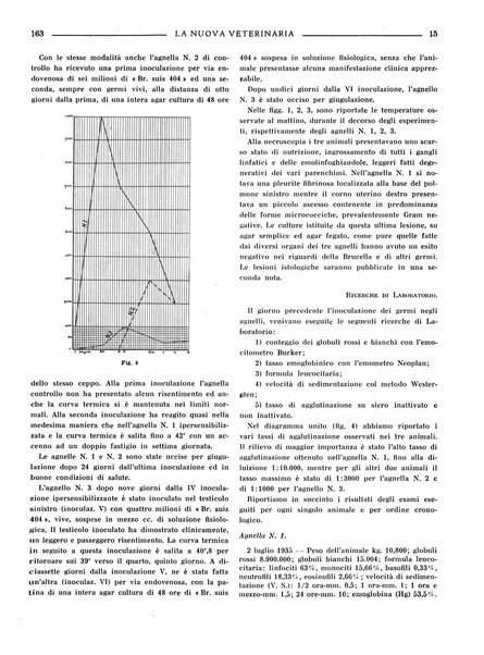 La nuova veterinaria rivista mensile fondata e diretta da Alessandro Lanfranchi