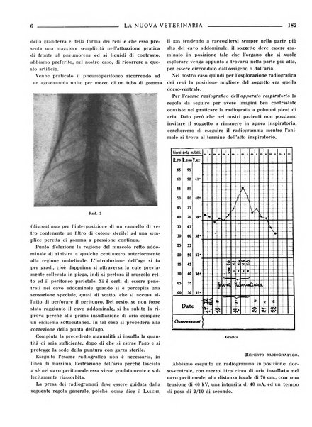 La nuova veterinaria rivista mensile fondata e diretta da Alessandro Lanfranchi