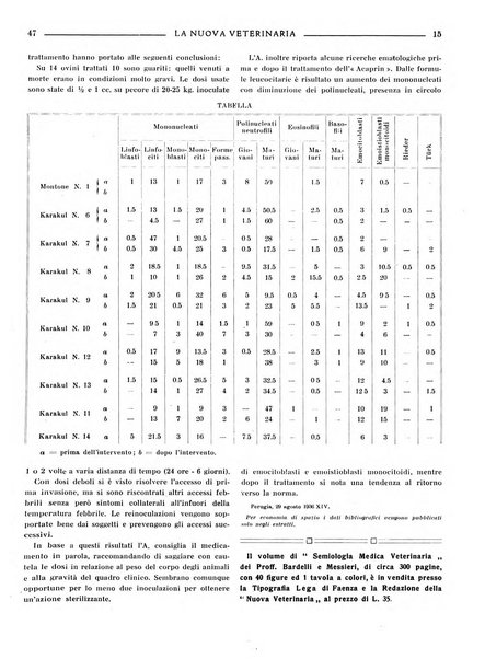 La nuova veterinaria rivista mensile fondata e diretta da Alessandro Lanfranchi