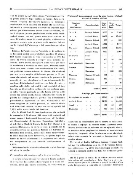 La nuova veterinaria rivista mensile fondata e diretta da Alessandro Lanfranchi