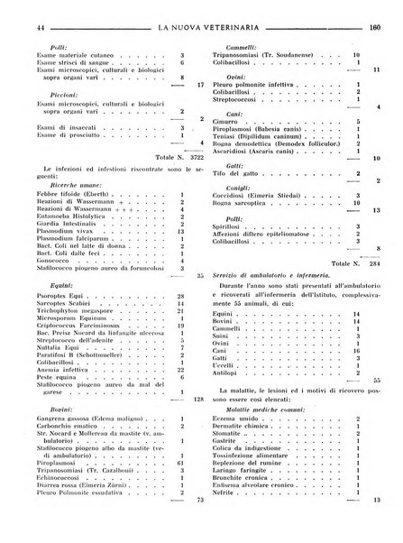 La nuova veterinaria rivista mensile fondata e diretta da Alessandro Lanfranchi