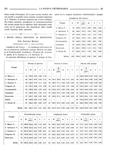 La nuova veterinaria rivista mensile fondata e diretta da Alessandro Lanfranchi