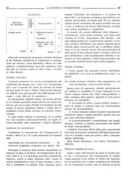 La nuova veterinaria rivista mensile fondata e diretta da Alessandro Lanfranchi